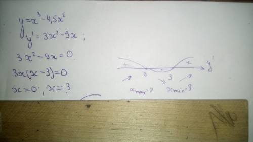 y= x^{3} - 4.5x^{2}