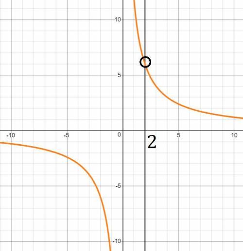 y=\frac{24-12x}{2x-x^2}