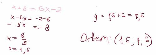 Найди не выполняя построения координаты точки пересечения графиков линейных функций y=x+5 и y=6x-2
