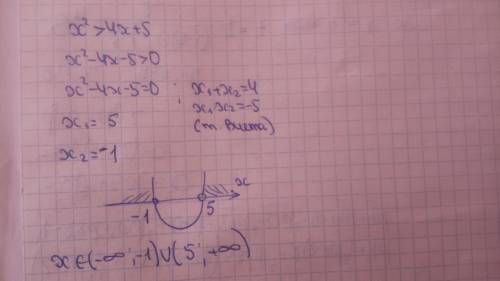 Решите неравенство x^2> 4x+5