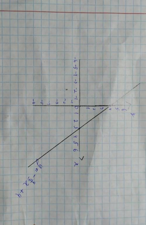 4x+3y=12 постройте график уравнения