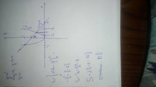 Найдите площадь фигуры ограниченной линиями y=x^2 , x+y=6, y=0. решите, .