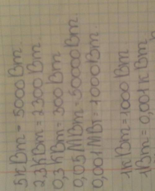 Выразите в ваттах мощность : 5 квт; 2,3 квт; 0,3 квт; 0,05 мвт; 0,001 мвт​