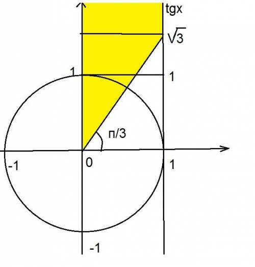 Найдите решение неравенства и изобразите графически: tgx> √3​