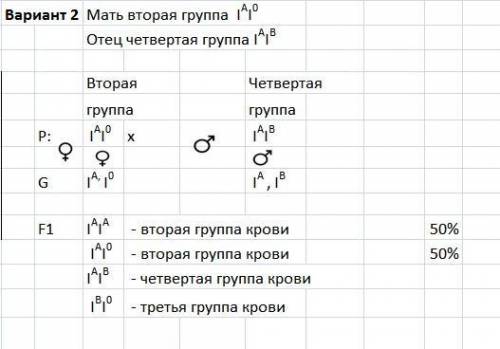 1. темноволосая женщина с кудрявыми волосами, гетерозиготная по первому признаку, вступила в брак с