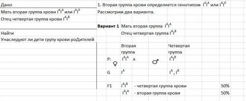 1. темноволосая женщина с кудрявыми волосами, гетерозиготная по первому признаку, вступила в брак с