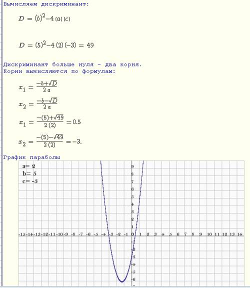 Подскажите ! 2х(в квадрате)+5х-3=0 надо найти наибольший корень?