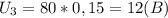 U_{3} = 80*0,15=12(B)