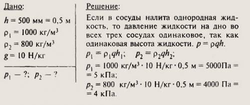 Одинаково ли давление воды на дно сосудов.изменится ли давление если в воду заменить керосином? поче