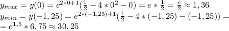 y_{max}=y(0)=e^{2*0+1}(\frac{1}{2}-4*0^2-0)=e*\frac{1}{2}=\frac{e}{2}\approx1,36 \\ y_{min}=y(-1,25)=e^{2*(-1,25)+1}(\frac{1}{2}-4*(-1,25)-(-1,25))= \\ =e^{1,5}*6,75\approx30,25