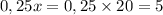 0,25x=0,25\times 20=5