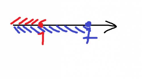 Решите неравенство x^2-8x+7< =0 решение ; )