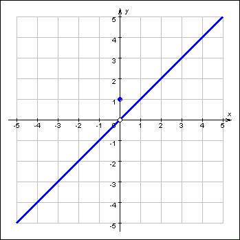 X+y> =0 какой график получиться? ?