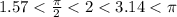 1.57<\frac{\pi}{2}<2<3.14<\pi