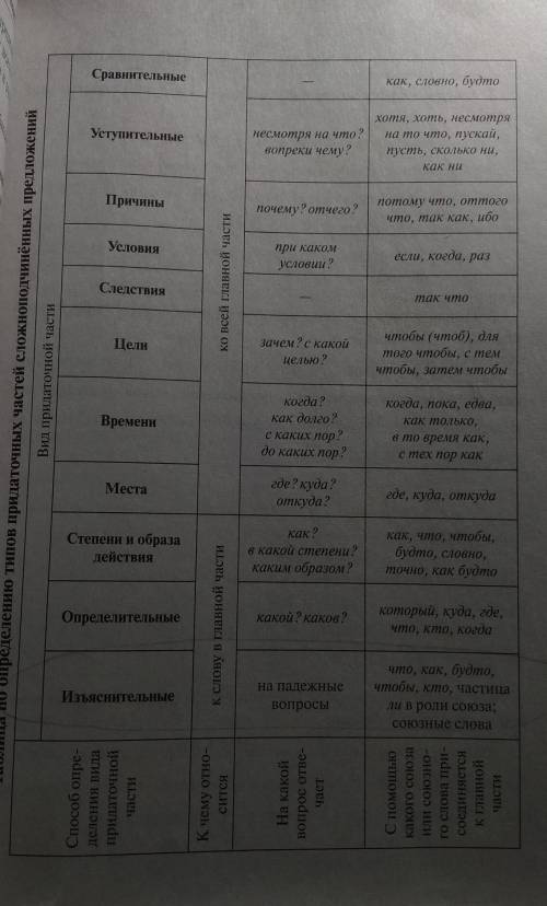 Мне нужно всё про ссп (сложно сочиненные предложения) но кратко ​