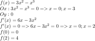 f(x)=3x^2-x^3\\Ox:3x^2-x^3=0=x=0;x=3\\Oy:0\\f'(x)=6x-3x^2\\f'(x)=0=6x-3x^2=0=x=0;x=2\\f(0)=0\\f(2)=4