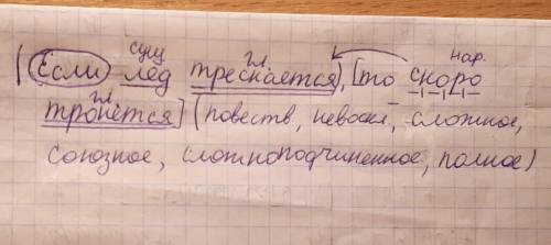 Синтаксический разбор предложения.если лед трескается,тоскоро тронется.