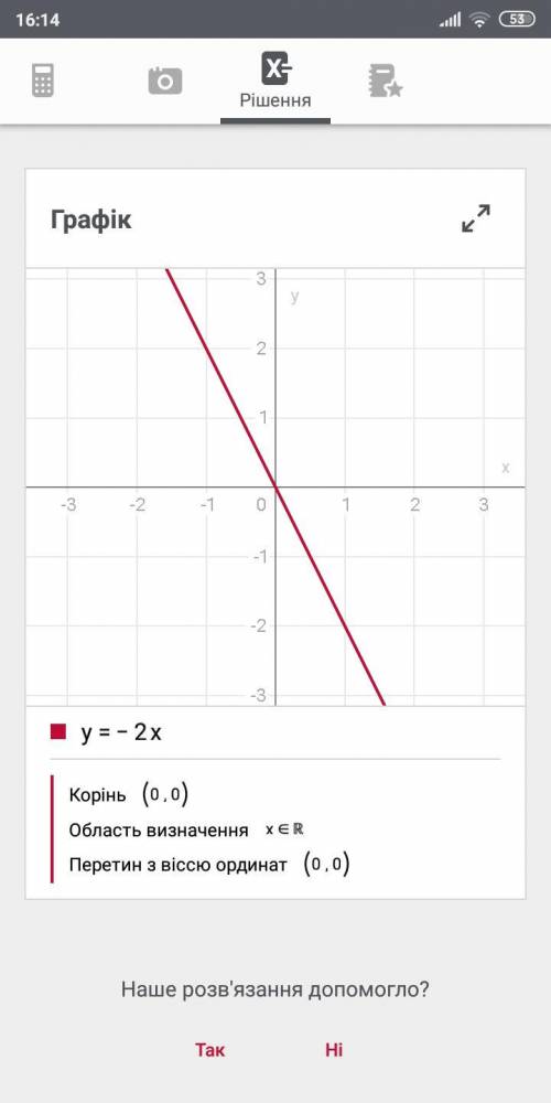 Построить графики функций: а)y=-2x б)у=х-5 в)у=6/x