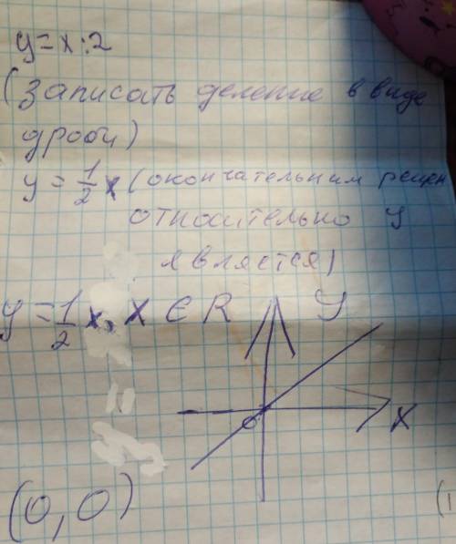 Таблица и график к функции y=x: 2 c объяснением