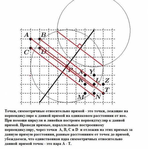 Какие пары точек на картинке симметричны относительно проведённой прямой?