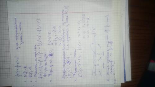 Дослідить функцію та побудуйте її графік f(x)=1/3x^3-x^2. буду