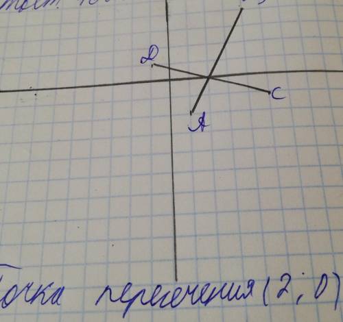 Начертите на координатной прямой отрезки ab и cd такие, что a (1; -2), b (4; 4). c 5; -1), d (-1; 1)