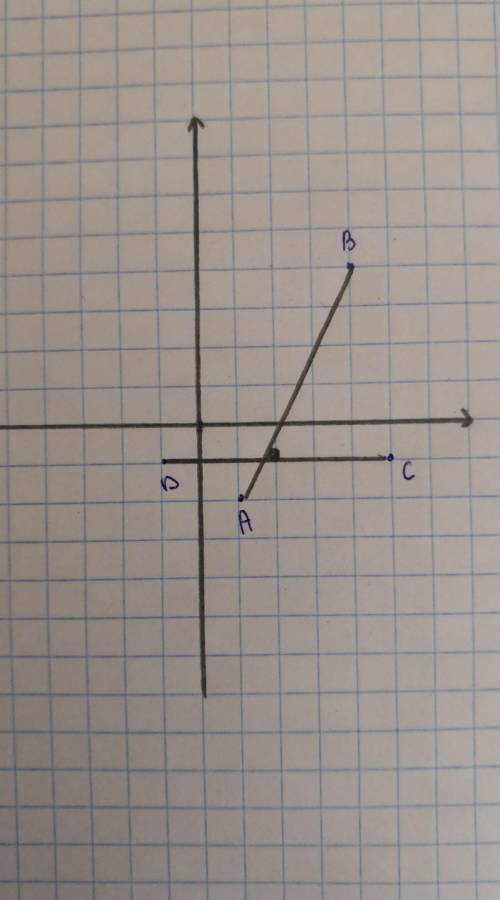 Начертите на координатной прямой отрезки ab и cd такие, что a (1; -2), b (4; 4). c 5; -1), d (-1; 1)