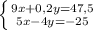 \left \{{{9x+0,2y=47,5} \atop {5x-4y=-25}} \right.