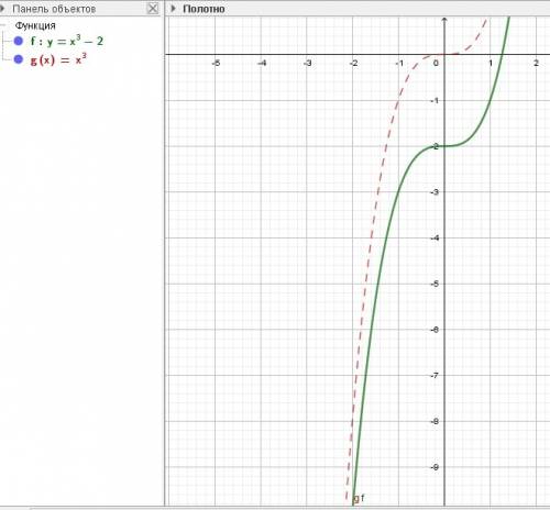 Постройте график функции y=x^3-2. по графику определите: а) значения у при х= -1 б) значение х ,если