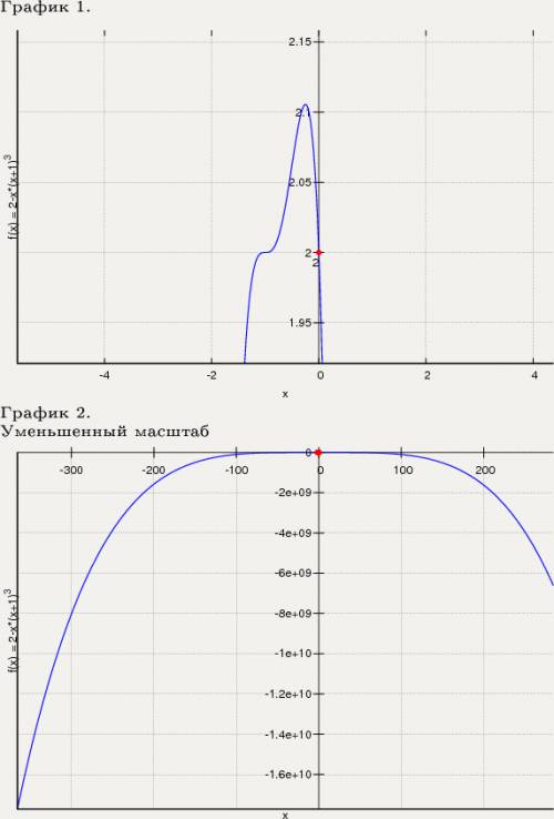 1)постройте график y=-x(x+1)^3+2 2)решите графически уравнение x^3=x^2+2x 3)известно, что f(x) = -x^