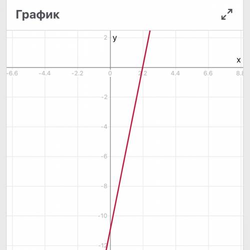 Построить прямую 5x-y=11 7 класс