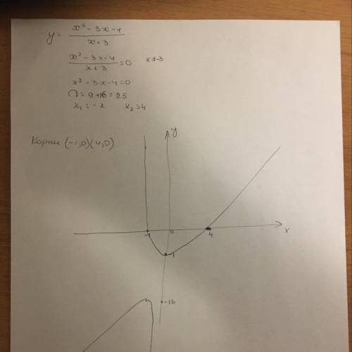 \frac{x^2-3x-4}{x+3}