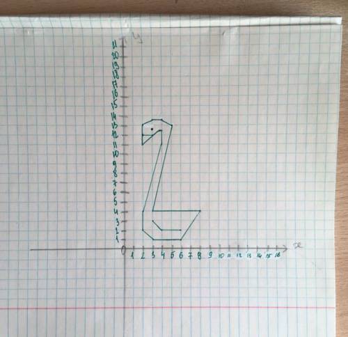 Карточка №8 постройте точки и последовательно соедините их: (2; 12); (2; 13); (3; 13,5); (4; 13,5);