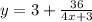 y=3+\frac{36}{4x+3}