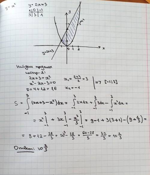 Вычислите площадь фигуры, ограниченной линиями y=x^2 и y=2x+3. с рисунком, если можно.