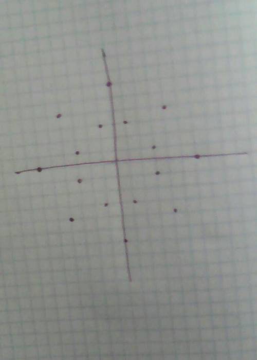 Нарисовать звезду по координатам (-6; -3: -4: -1: : : : : : : -,: -: -: --1: --4: --3: --6: 0)