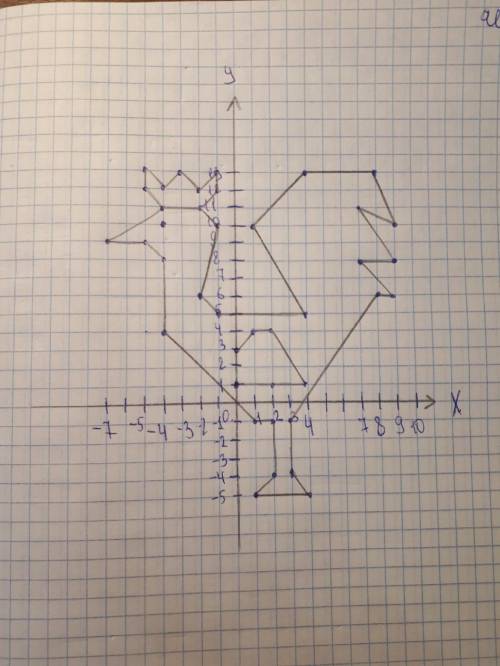 Петушок золотой гребешок по координатам плоскости​