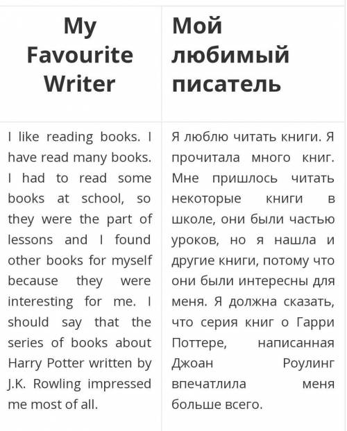 Нужно рассказ о любимом писателе на языке! с переводом на ! ! 15 предложений не биография. именно ка