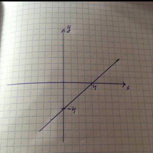 8класс, постройте график функции : у=х^2-3х-4/х+1 (дробное уравнение)