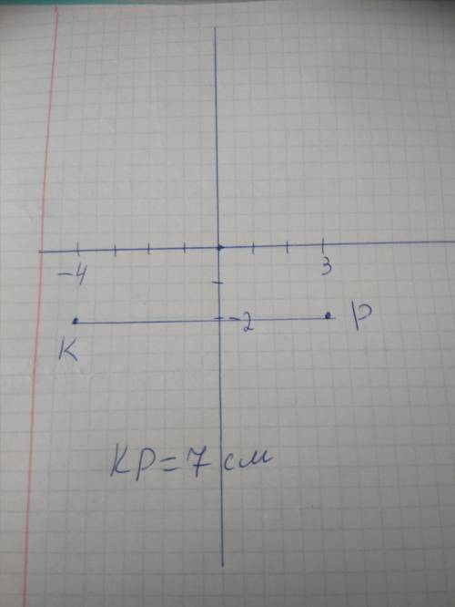 Чему равна длина отрезка kp,если k(-4; -2),p(3; -2), а длина единичного отрезка 1 см?