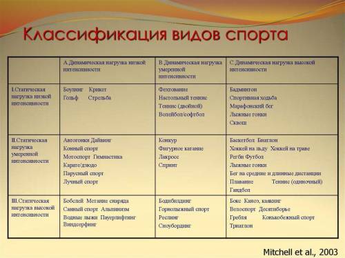 Составьте таблицу: дети, каким видом спорта вы хотите заниматься? в каком виде надо составить таблиц