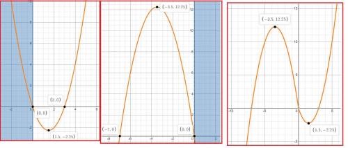 Постройте график функции y=x|x|+2|x|-5x . определите , при каких значениях m прямая y=m имеет с граф