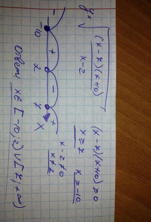 Найдите область определения функции f(x) = √(x-7)(x+10)/x-2. p.s. всё, что после равно, под одним ко