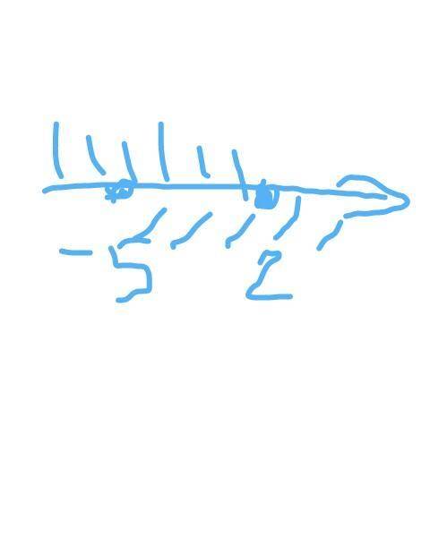 3(х+5)(х-2)< 0решите неравенство ​