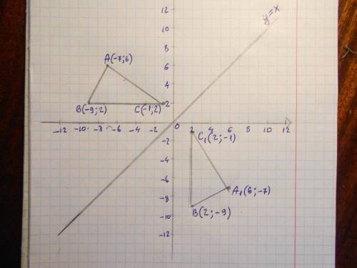 Постройте фигуру симметрично треугольник авс относительно прямой у=х если а(-7; 6) в (-9; 2) с (-1;