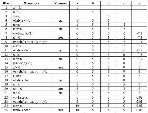 Синформатикой (на паскале). буду . 8 класс