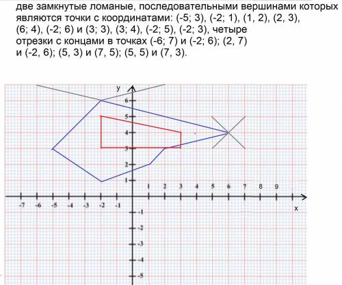 Накресліть на координатній площині двізамкнені ламані, послідовними вершинами яких є точки з координ