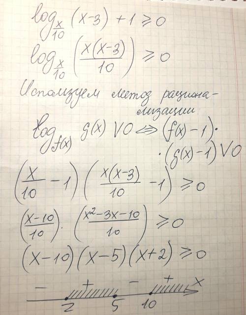  \frac{1}{ log_{x - 3}( \frac{x}{10} ) } \geqslant - 1