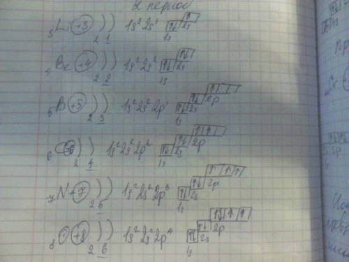 Электронное строение атомов 2 и 3 периода