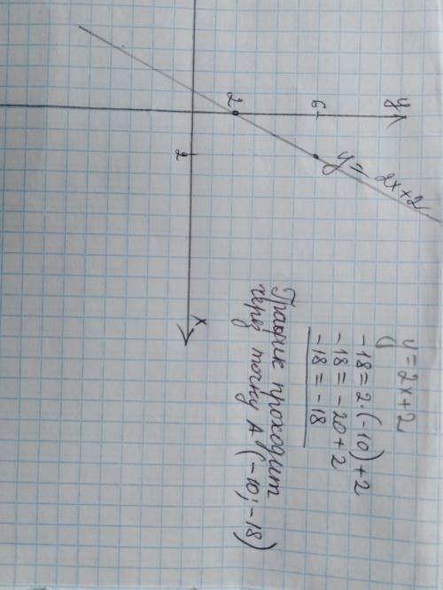 А) постройте график функции y = 2х +2.б) определите, проходит ли график функции через точку а- 10; -